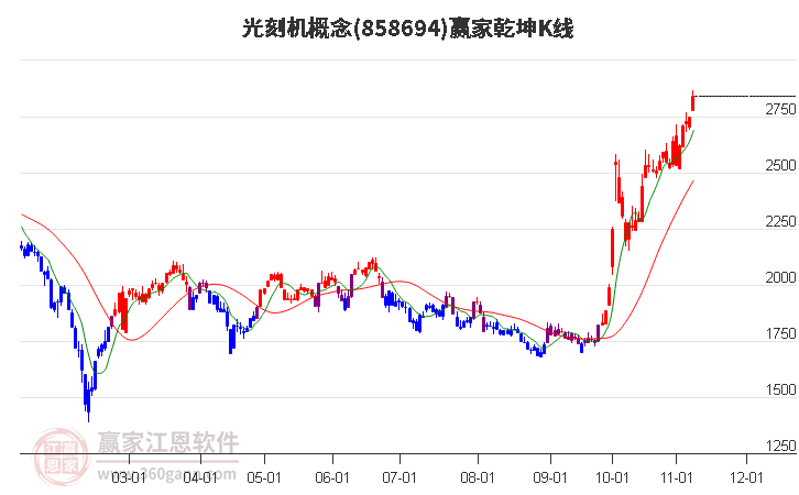 858694光刻机赢家乾坤K线工具