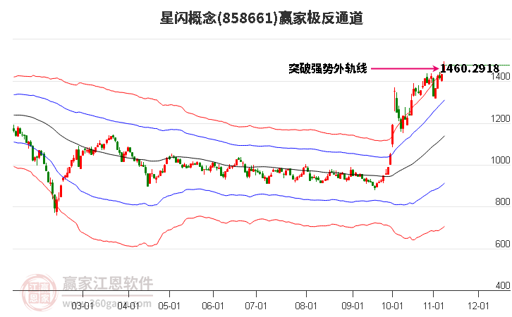 858661星闪赢家极反通道工具