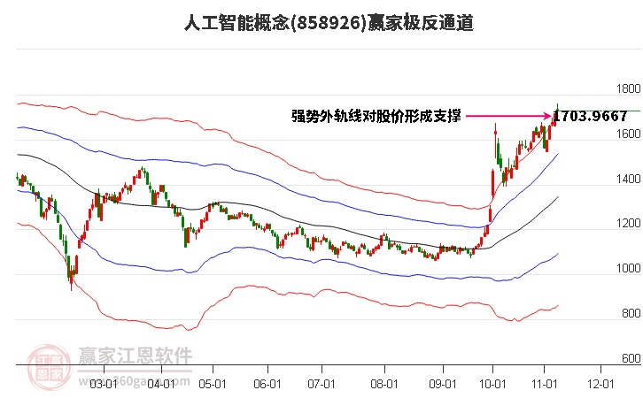 858926人工智能赢家极反通道工具