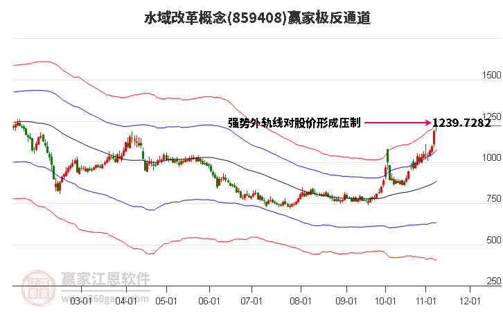 859408水域改革赢家极反通道工具