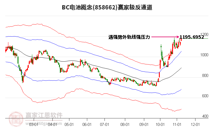 858662BC电池赢家极反通道工具