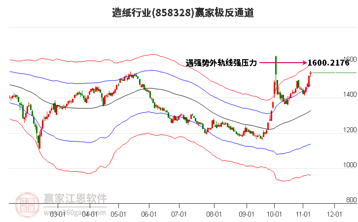 858328造纸赢家极反通道工具