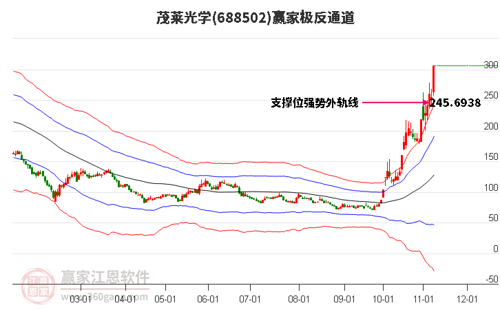 688502茂莱光学赢家极反通道工具