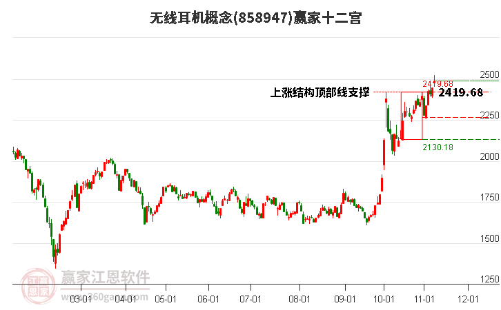 858947无线耳机赢家十二宫工具