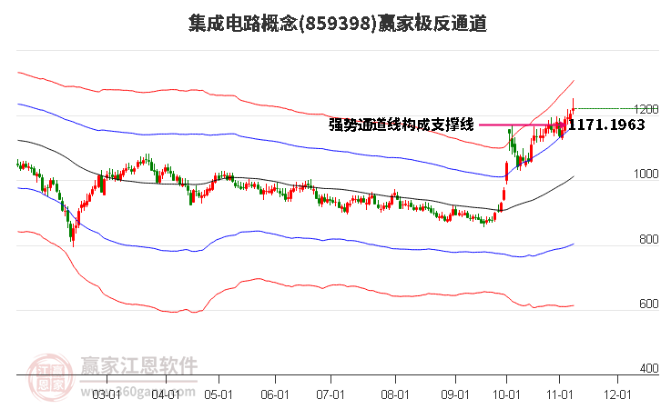 859398集成電路贏家極反通道工具 859398集成電路贏家極反通道工具