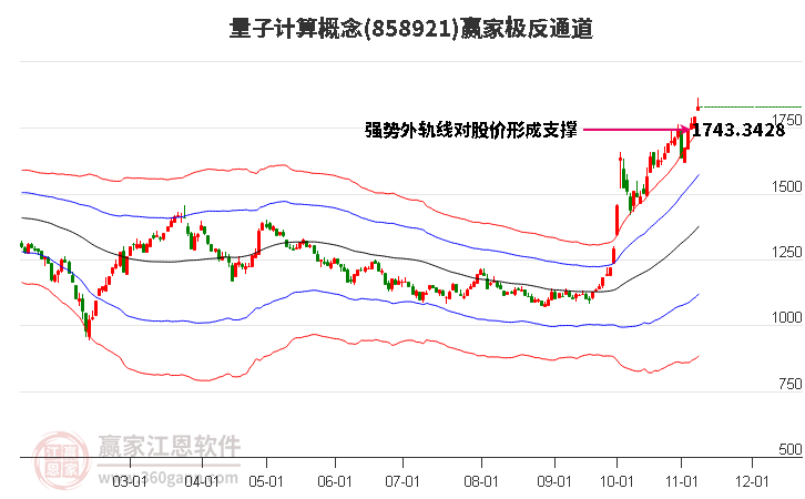 858921量子计算赢家极反通道工具