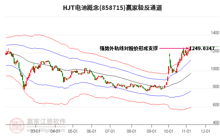 858715HJT电池赢家极反通道工具