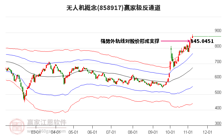 858917无人机赢家极反通道工具