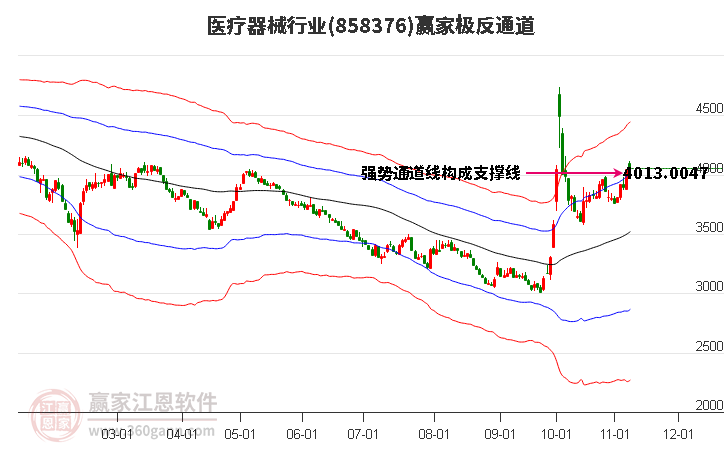 858376医疗器械赢家极反通道工具