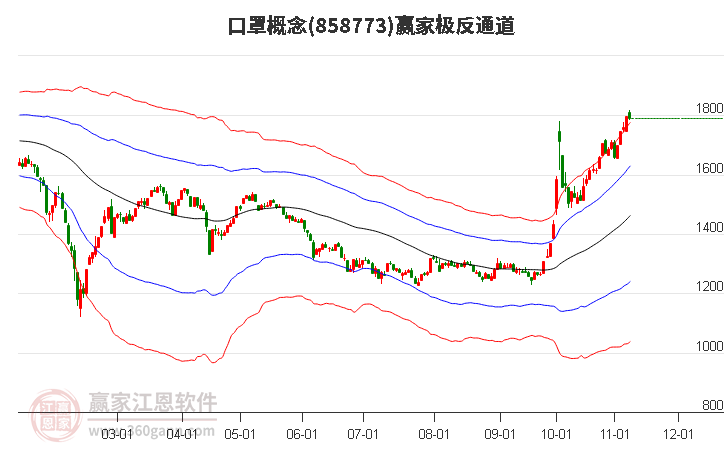 858773口罩赢家极反通道工具