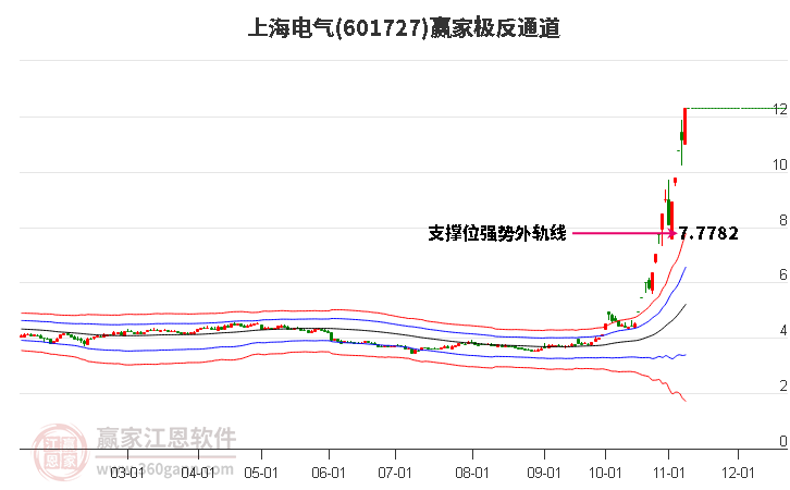 601727上海电气赢家极反通道工具