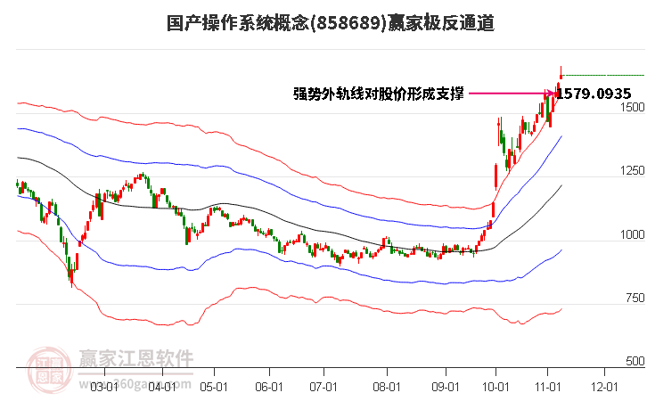 858689国产操作系统赢家极反通道工具