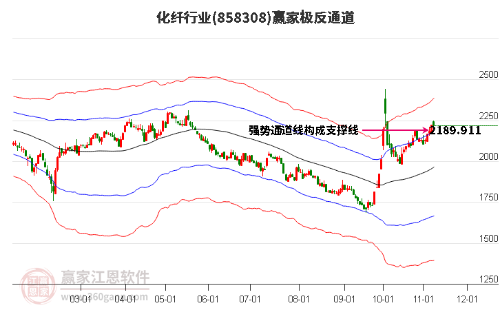 858308化纤赢家极反通道工具