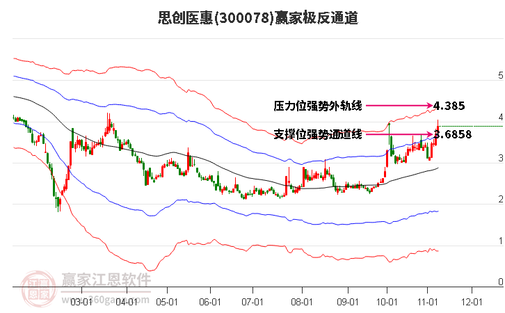 300078思创医惠赢家极反通道工具