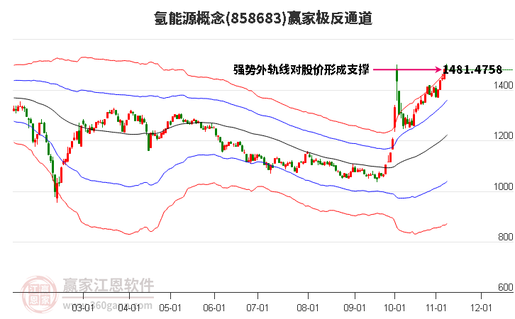 858683氢能源赢家极反通道工具