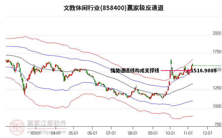 858400文教休闲赢家极反通道工具