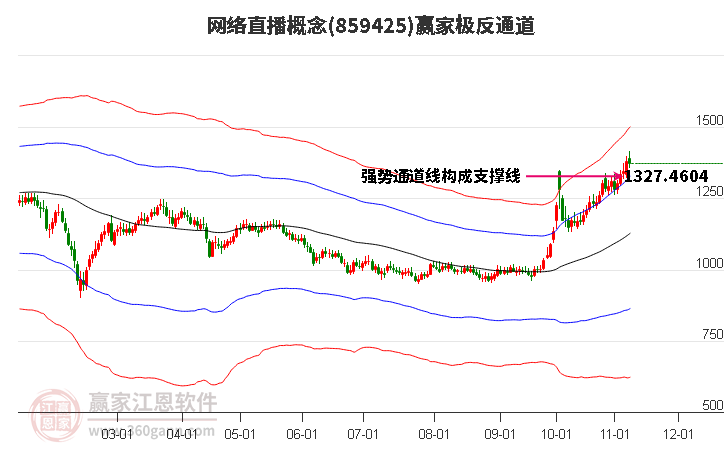 859425网络直播赢家极反通道工具