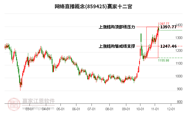 859425网络直播赢家十二宫工具