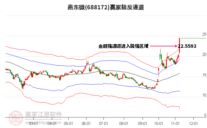 688172燕东微赢家极反通道工具