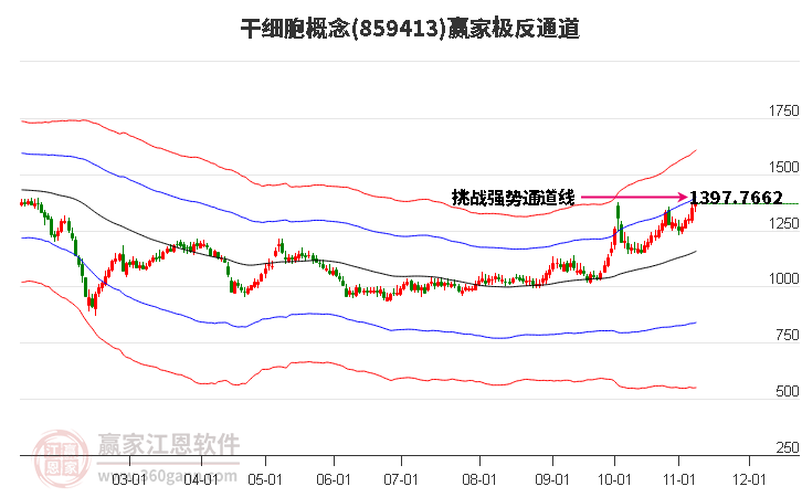 859413干细胞赢家极反通道工具