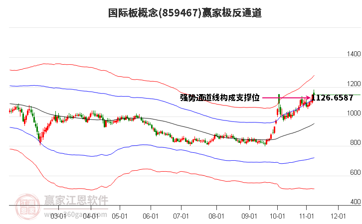 859467国际板赢家极反通道工具
