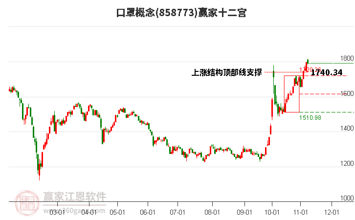 858773口罩赢家十二宫工具