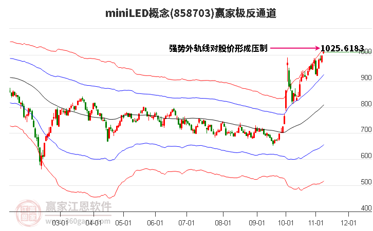 858703miniLED赢家极反通道工具