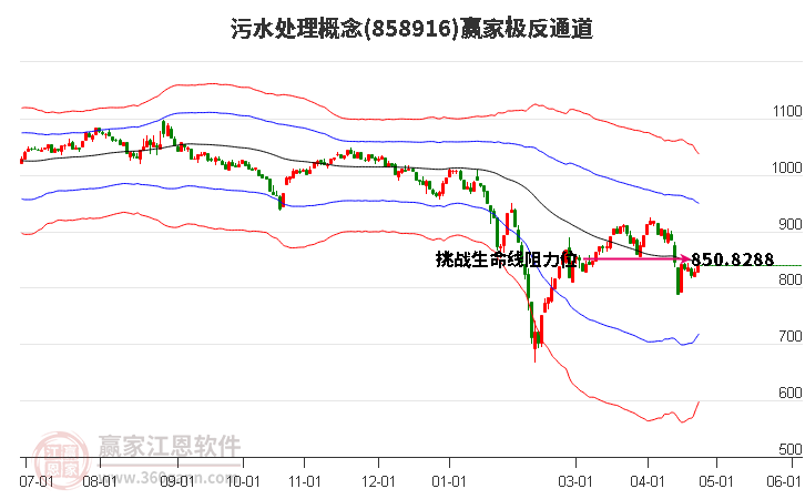 858916污水处理赢家极反通道工具