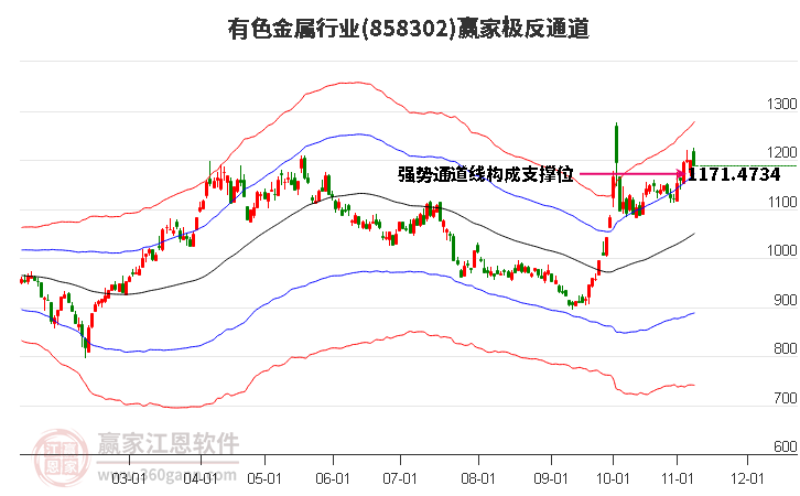 858302有色金属赢家极反通道工具