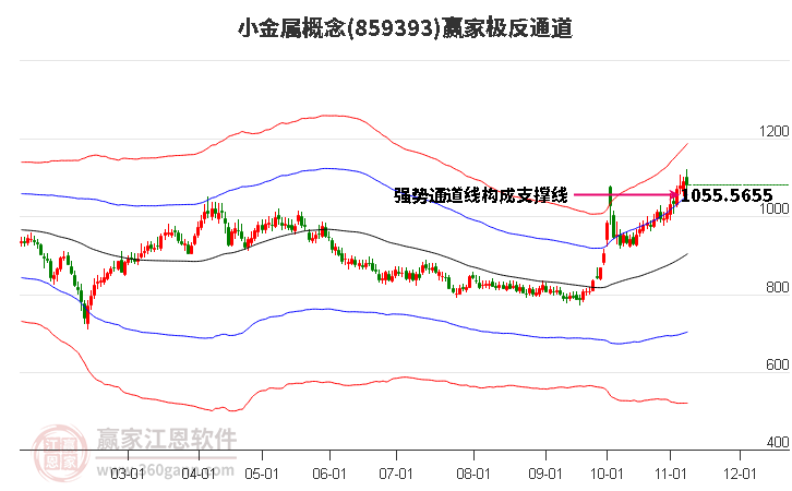 859393小金属赢家极反通道工具