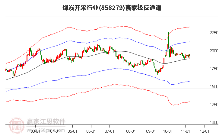 858279煤炭开采赢家极反通道工具