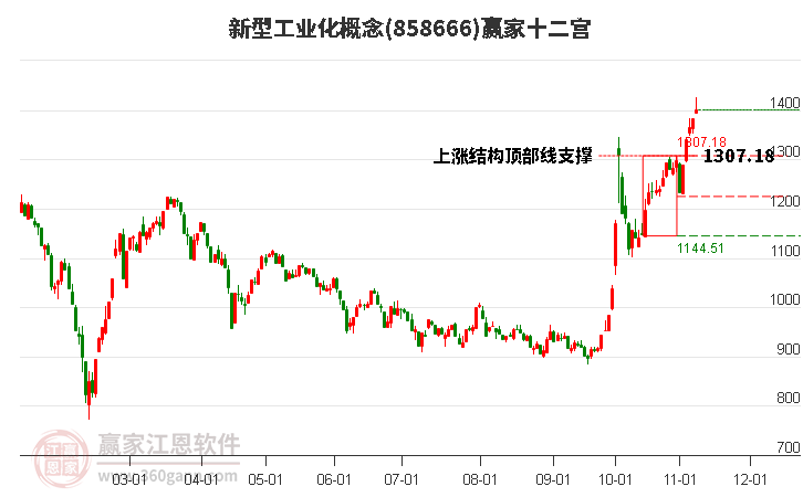 858666新型工业化赢家十二宫工具