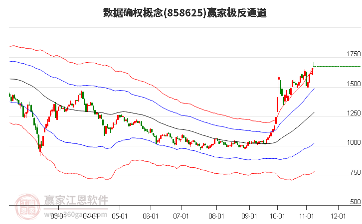 858625数据确权赢家极反通道工具