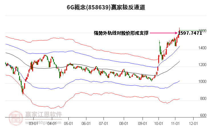 8586396G赢家极反通道工具