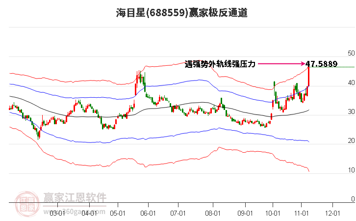 688559海目星赢家极反通道工具