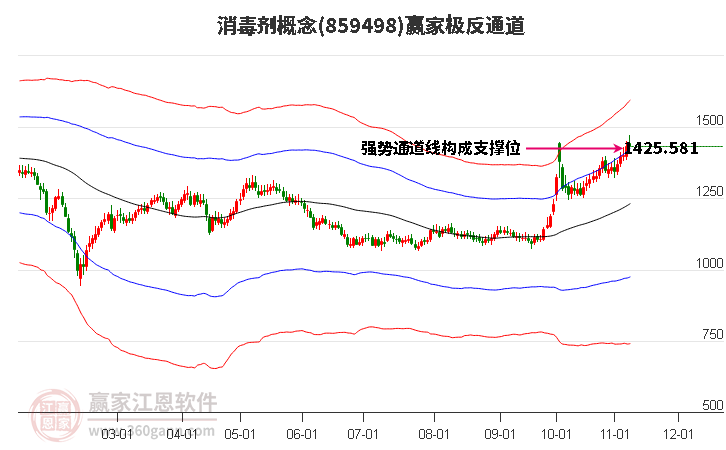 859498消毒剂赢家极反通道工具