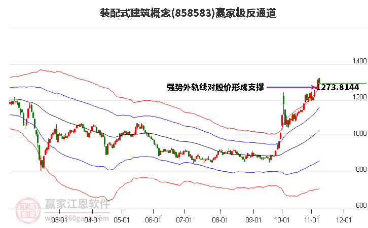 858583装配式建筑赢家极反通道工具