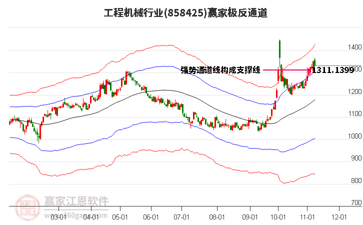 858425工程机械赢家极反通道工具