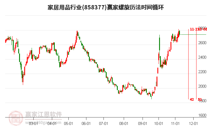 家居用品行业螺旋历法时间循环工具