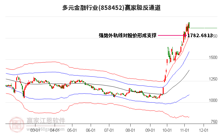 858452多元金融赢家极反通道工具