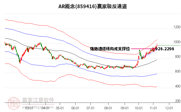 859416AR赢家极反通道工具