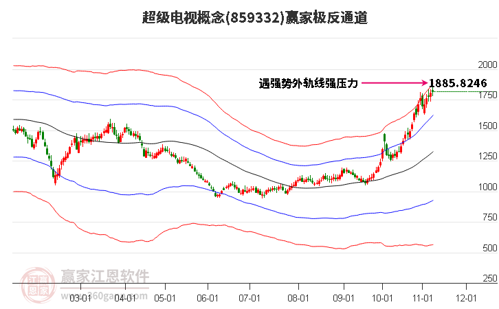 859332超级电视赢家极反通道工具