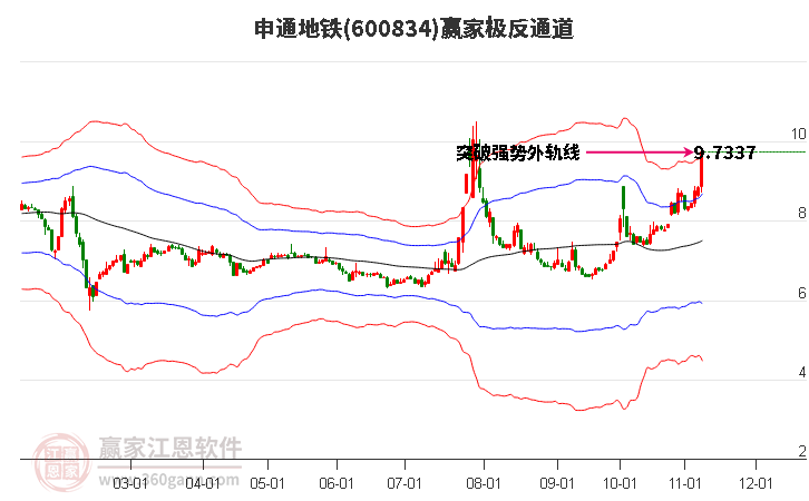 600834申通地铁赢家极反通道工具