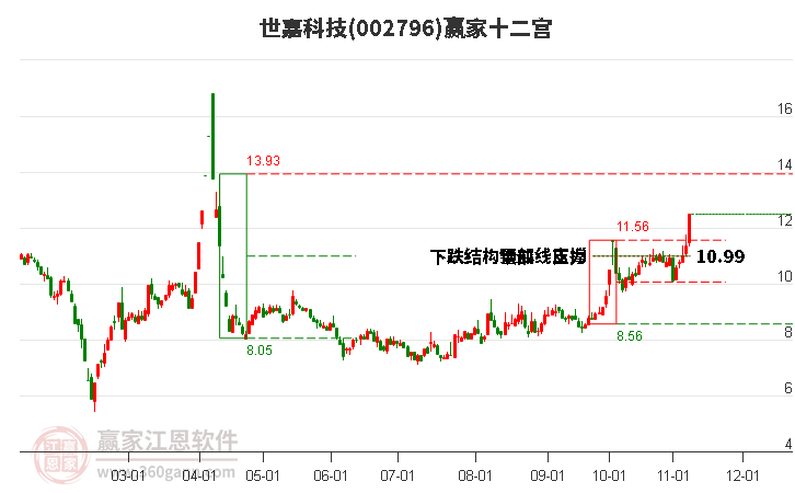 002796世嘉科技赢家十二宫工具