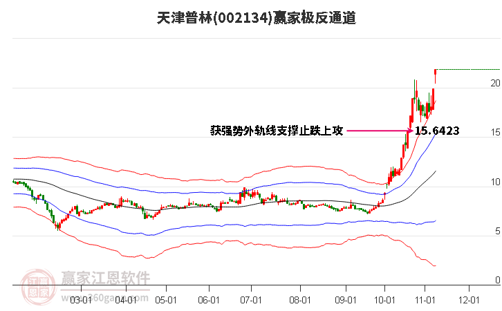 002134天津普林赢家极反通道工具