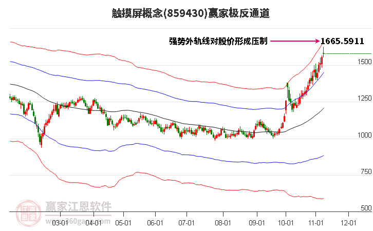 859430触摸屏赢家极反通道工具