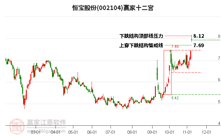 002104恒宝股份赢家十二宫工具