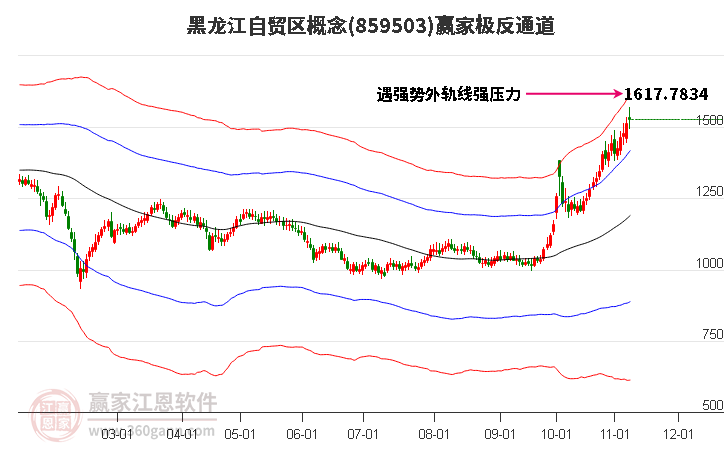 859503黑龙江自贸区赢家极反通道工具