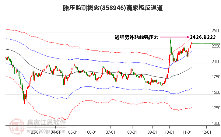 858946胎壓監測贏家極反通道工具