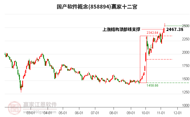 858894国产软件赢家十二宫工具